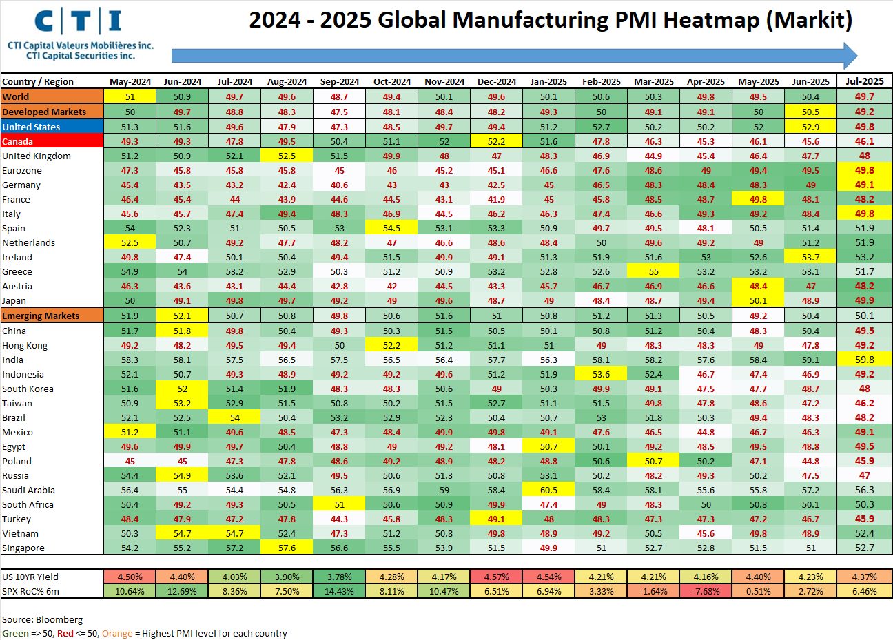 GLOBAL PMI HEATMAP August 2025